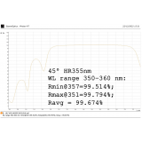 355高功率激光反射镜